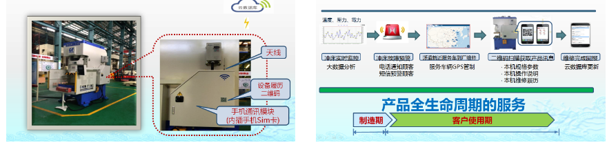 鍛壓設備遠程運維物聯(lián)網平臺功能