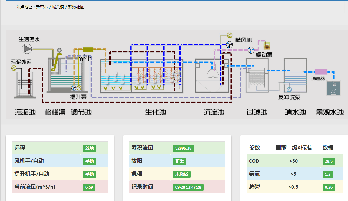 智能水務(wù)無(wú)人值守平臺(tái)